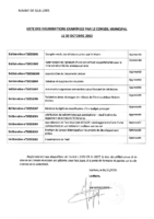 Liste délibérations CM 30-10-2023